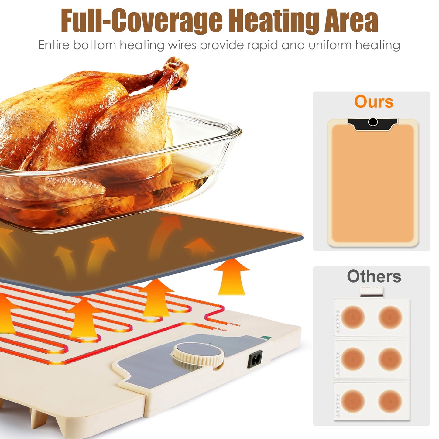Food Warming Mat  Heating Electric Silicone